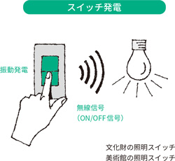 スイッチ発電