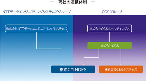 両者の連携体制