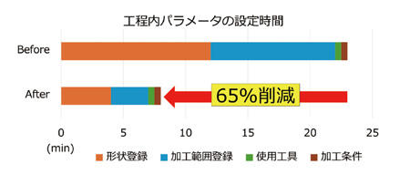 図8 従来との比較(加工形状、加工範囲の設定)