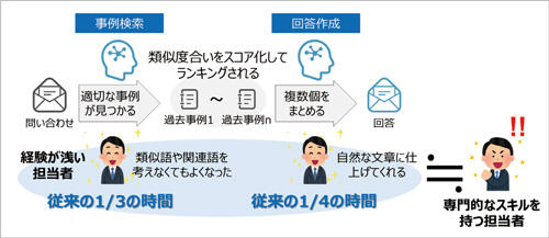 図2 RAGの活用効果