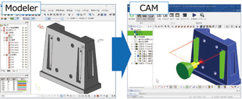 図8 CAD&CAM連携