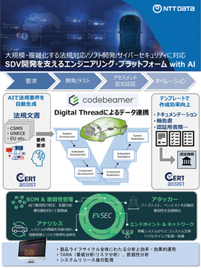 SDV開発を支える エンジニアリング・プラットフォーム with AI