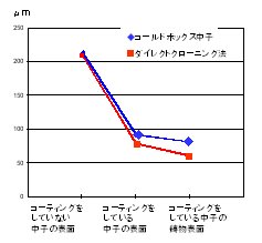 グラフ