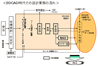 挿絵