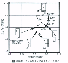 グラフ