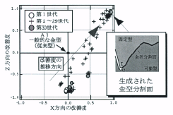 グラフ