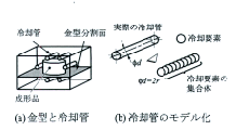 挿絵