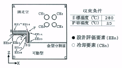 グラフ