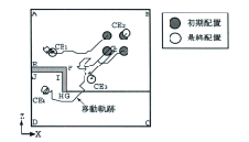 グラフ