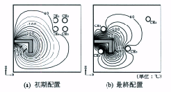 グラフ