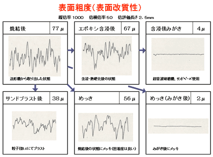 グラフ