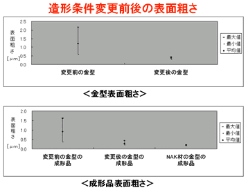 グラフ