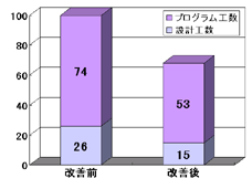 グラフ