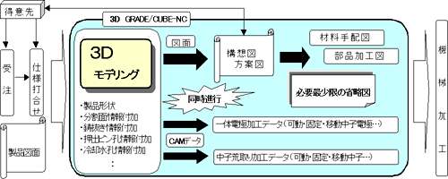 挿絵