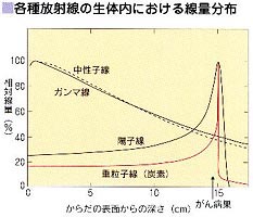 グラフ