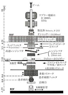 概略