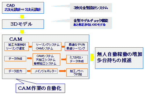 今後の目標