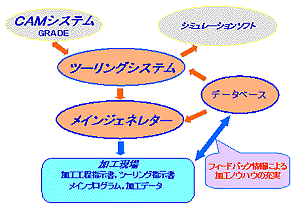 システム構成図