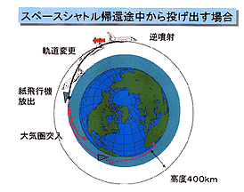 説明図