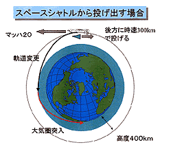 説明図