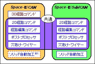 商品構成