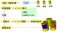 説明図