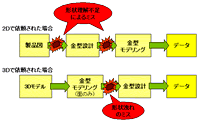 説明図