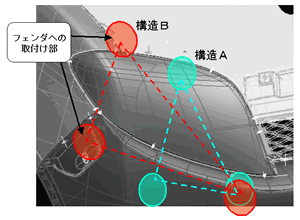 取付け構造の検討