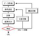 説明図