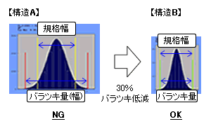 取付け構造の検討