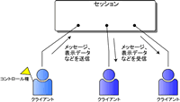 説明図