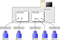 説明図