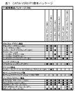 標準パッケージの表