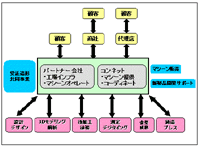 ネットワーク関係図