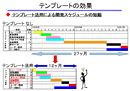 スケジュール短縮の表