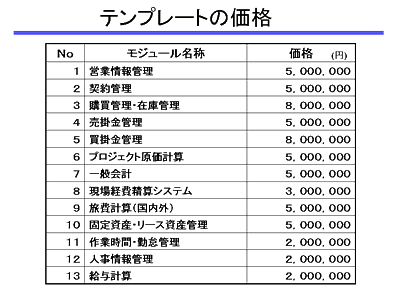 テンプレートの価格表