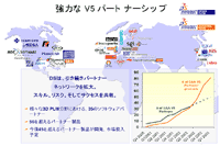 V5 パートナーシップ