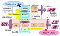 説明図