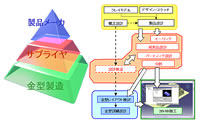 説明図