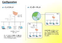 説明図