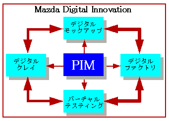 PIM （説明図）