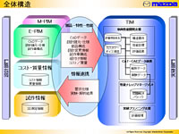 MDI （全体構造）