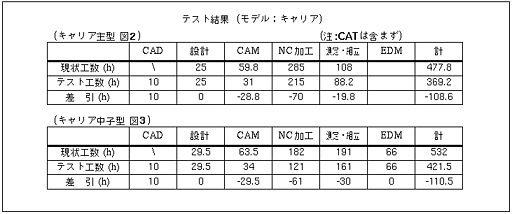 表