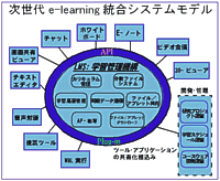次世代e-learning統合システムモデル