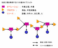 説明図