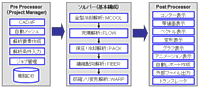 説明図