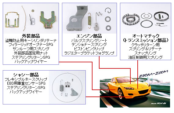 製品例