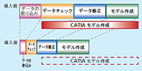 説明図