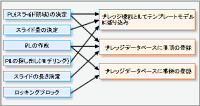 説明図