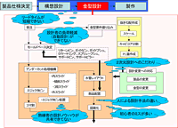 説明図